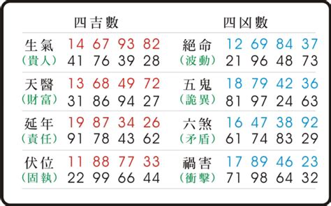 禍害化解|易經數字 《禍害》的人格特質